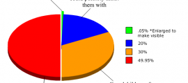 Tech support user types