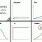 Learning curves for text editors