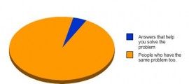 Tech support forums graph funny
