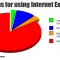 Reasons for using Internet Explorer