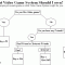 Funny flowchart for buying video games