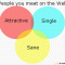 Online dating : A Venn Diagram