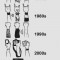 The evolution of rock concerts : funny