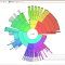 How To View Detailed Disk Usage As Pie Charts In Ubuntu / Linux Mint Pie chart of disk structure in Filelight