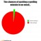 Email typos : explained