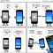Mobile devices wars : explained