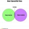Time mismanagement :funny