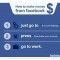 Make money from Facebook : funny
