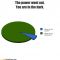 Cellphones v/s candles
