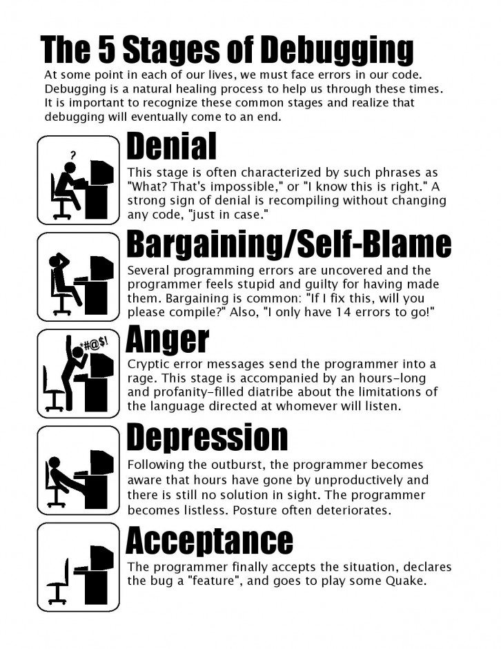 The 5 Stages Of Debugging Code : Funny - I Have A PC | I Have A PC