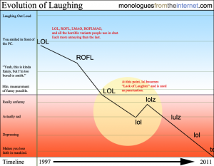 Evolution Of Laughing