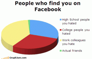 Facebook friend requests explained