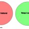 Tweets on Twitter explained