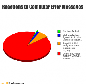 Computer errors explained