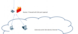 SSH server scenario