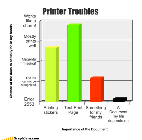 Printer troubles : explained