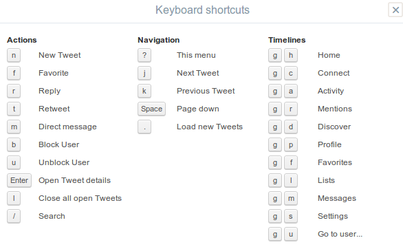 twitterkbshortcuts