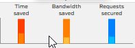 stats about bandwidth and time to load webpages saved by disconnect tool