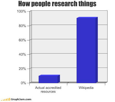 internet research : funny