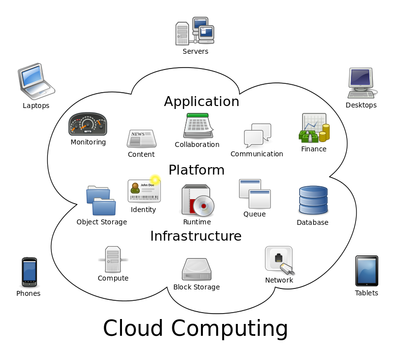 cloud computing