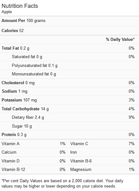 nutrition information displayed in google search