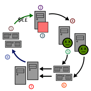 a spam botnet