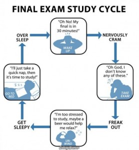 Final exam study cycle for geeks