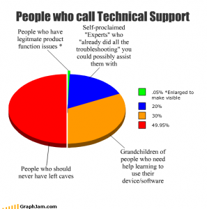 Tech support user types