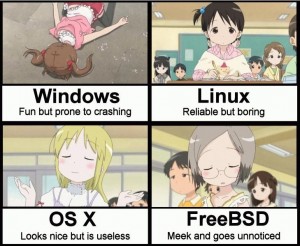 Operating systems comparision : Anime way