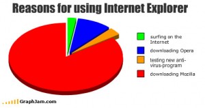 Reasons for using Internet Explorer